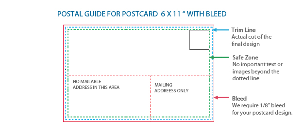 Postcard Back Template 5x7